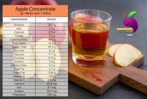 Bulk Apple Juice Concentrate
